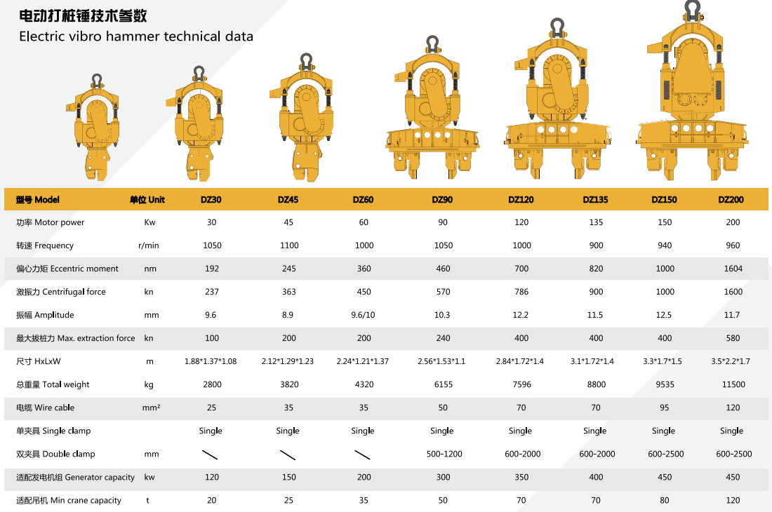 电动振动锤各类参数.png